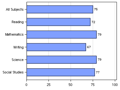 The SGPlot Procedure