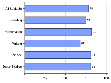 The SGPlot Procedure